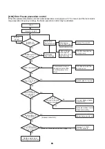 Preview for 86 page of Toshiba HWS-P1105HR-E Service Manual