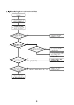 Preview for 87 page of Toshiba HWS-P1105HR-E Service Manual