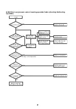 Preview for 88 page of Toshiba HWS-P1105HR-E Service Manual