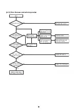 Preview for 91 page of Toshiba HWS-P1105HR-E Service Manual