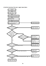 Preview for 92 page of Toshiba HWS-P1105HR-E Service Manual