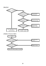 Preview for 94 page of Toshiba HWS-P1105HR-E Service Manual