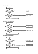 Preview for 95 page of Toshiba HWS-P1105HR-E Service Manual