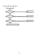 Preview for 98 page of Toshiba HWS-P1105HR-E Service Manual