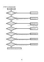 Preview for 99 page of Toshiba HWS-P1105HR-E Service Manual