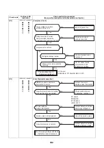 Preview for 103 page of Toshiba HWS-P1105HR-E Service Manual