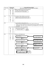 Preview for 104 page of Toshiba HWS-P1105HR-E Service Manual