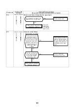 Preview for 106 page of Toshiba HWS-P1105HR-E Service Manual