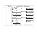 Preview for 107 page of Toshiba HWS-P1105HR-E Service Manual