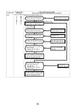 Preview for 109 page of Toshiba HWS-P1105HR-E Service Manual