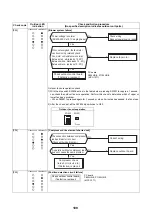 Preview for 110 page of Toshiba HWS-P1105HR-E Service Manual