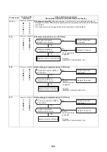 Preview for 111 page of Toshiba HWS-P1105HR-E Service Manual