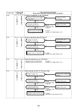 Preview for 112 page of Toshiba HWS-P1105HR-E Service Manual