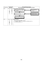 Preview for 113 page of Toshiba HWS-P1105HR-E Service Manual