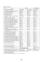 Preview for 121 page of Toshiba HWS-P1105HR-E Service Manual