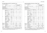 Preview for 38 page of Toshiba HWT-1101XWHM3W-E Installation Manual