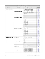 Preview for 71 page of Toshiba HX7+ ASD Installation & Operation Manual