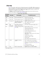 Preview for 206 page of Toshiba HX7+ ASD Installation & Operation Manual