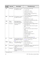 Preview for 207 page of Toshiba HX7+ ASD Installation & Operation Manual