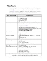 Preview for 208 page of Toshiba HX7+ ASD Installation & Operation Manual