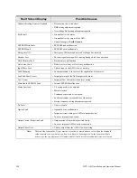 Preview for 209 page of Toshiba HX7+ ASD Installation & Operation Manual