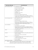 Preview for 210 page of Toshiba HX7+ ASD Installation & Operation Manual