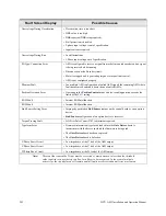 Preview for 211 page of Toshiba HX7+ ASD Installation & Operation Manual