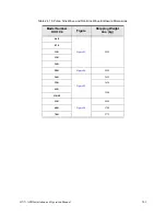 Preview for 218 page of Toshiba HX7+ ASD Installation & Operation Manual