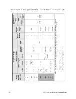 Preview for 241 page of Toshiba HX7+ ASD Installation & Operation Manual