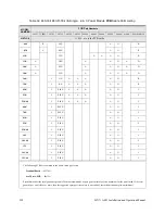 Preview for 247 page of Toshiba HX7+ ASD Installation & Operation Manual