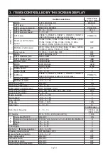 Preview for 5 page of Toshiba IK-4KE Instruction Manual