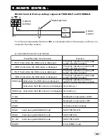 Предварительный просмотр 25 страницы Toshiba IK-65WDA Instruction Manual