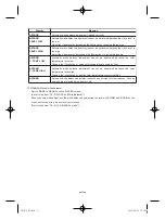 Preview for 13 page of Toshiba IK-CT1C Instruction Manual