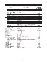 Preview for 7 page of Toshiba IK-CT2D Instruction Manual