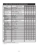 Preview for 14 page of Toshiba IK-HR2D Instruction Manual