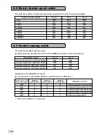 Предварительный просмотр 10 страницы Toshiba IK-SX1 Instruction Manual