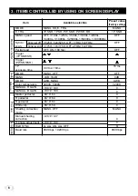 Предварительный просмотр 6 страницы Toshiba IK-TF5 Instruction Manual