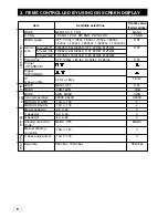 Предварительный просмотр 6 страницы Toshiba IK-TF5C Instruction Manual