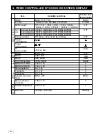 Предварительный просмотр 6 страницы Toshiba IK-TF7C Instruction Manual