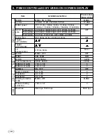 Предварительный просмотр 10 страницы Toshiba IK-TF9C Instruction Manual