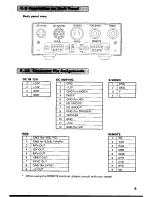 Предварительный просмотр 9 страницы Toshiba IK-TU40A Instruction Manual