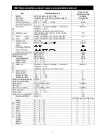 Preview for 7 page of Toshiba IK-TU61 Instruction Manual