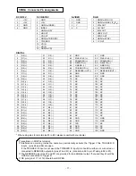 Preview for 11 page of Toshiba IK-TU61 Instruction Manual