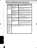 Preview for 104 page of Toshiba IK-WB02A - PoE Network Camera User Manual