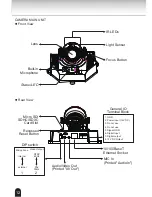 Предварительный просмотр 12 страницы Toshiba IK-WD31A Quick Start Manual And Important Safeguards