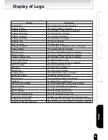 Preview for 81 page of Toshiba IK-WR01A Operation Manual