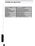 Preview for 82 page of Toshiba IK-WR01A Operation Manual