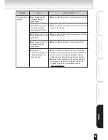 Preview for 85 page of Toshiba IK-WR01A Operation Manual