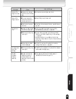 Preview for 87 page of Toshiba IK-WR01A Operation Manual