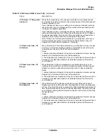 Preview for 235 page of Toshiba IP EDGE User Manual